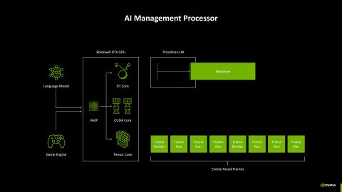 Nvidia Blackwell architecture deep dive: A closer look at the upgrades ...