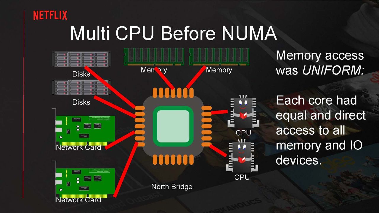 Serving Netflix Video at 400 Gb/s on FreeBSD