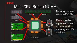 Serving Netflix Video at 400 Gb/s on FreeBSD
