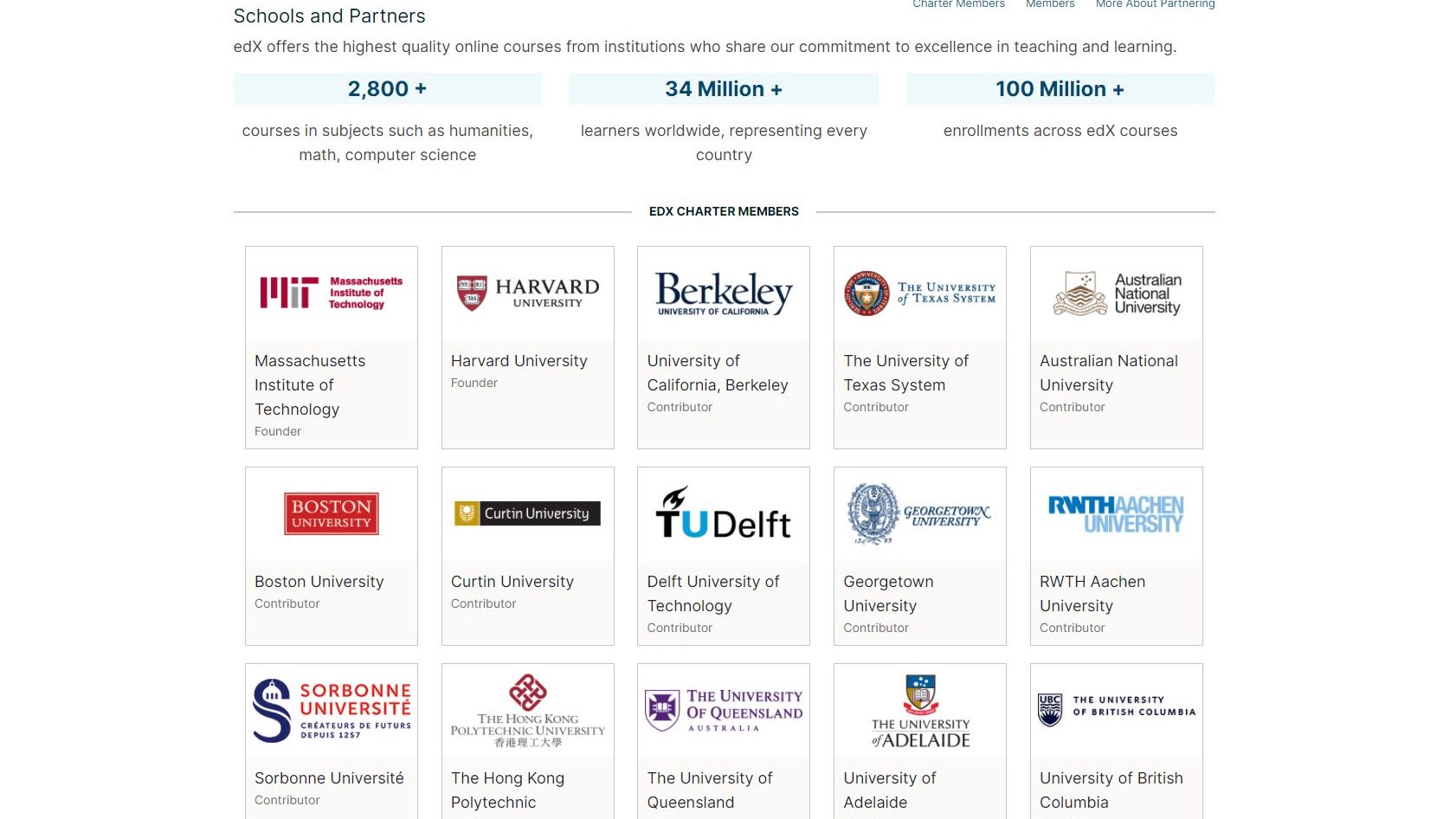 Universities and Partners