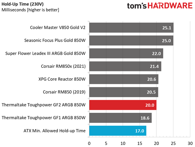 Thermaltake Toughpower GF2 ARGB 850W