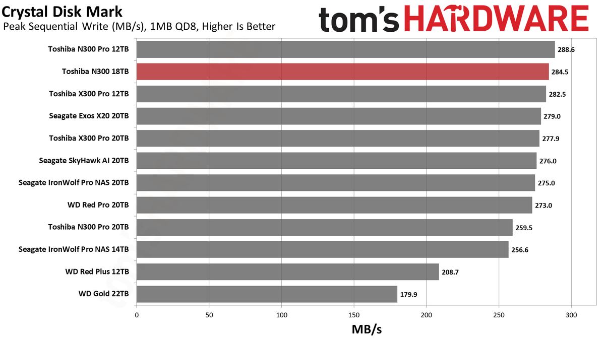 Toshiba N300 18TB HDD