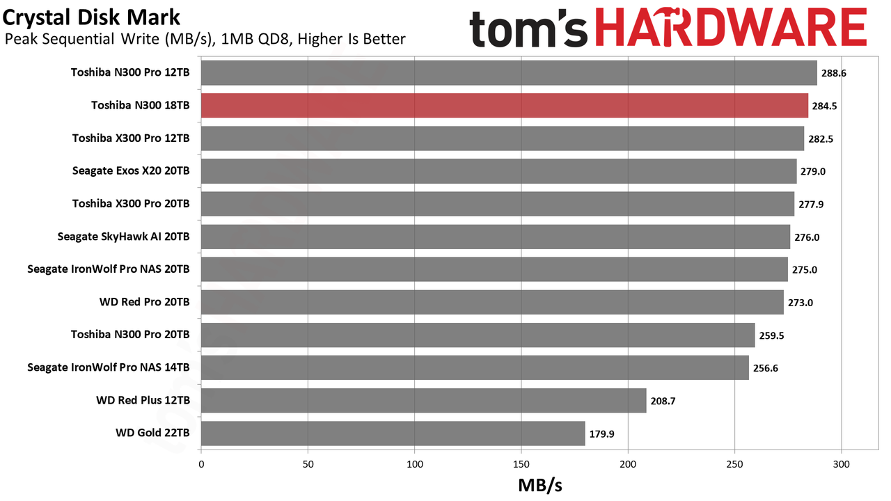Toshiba N300 18TB HDD