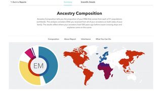 This is a sample preview of how the Ancestry Overview page looks – your genetic make-up is transformed into a colorful pie chart.