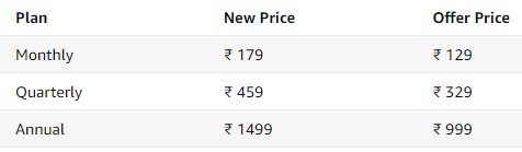 The new membership fee structure of Amazon Prime Video in India.