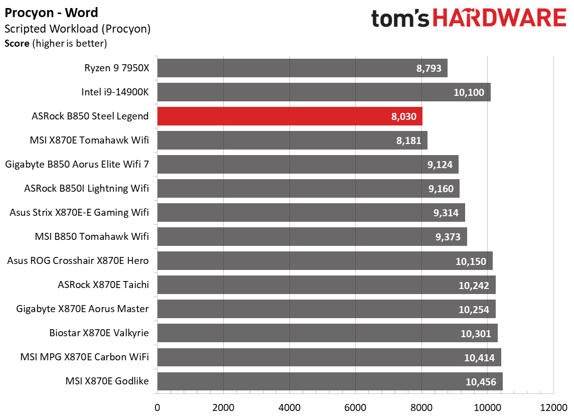 ASRock B850 Steel Legend WiFi