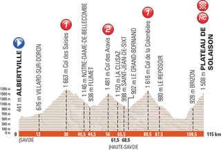 Stage 8 - Jakob Fuglsang wins Criterium du Dauphine