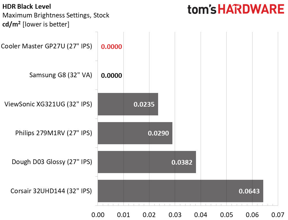 Cooler Master Tempest GP27U