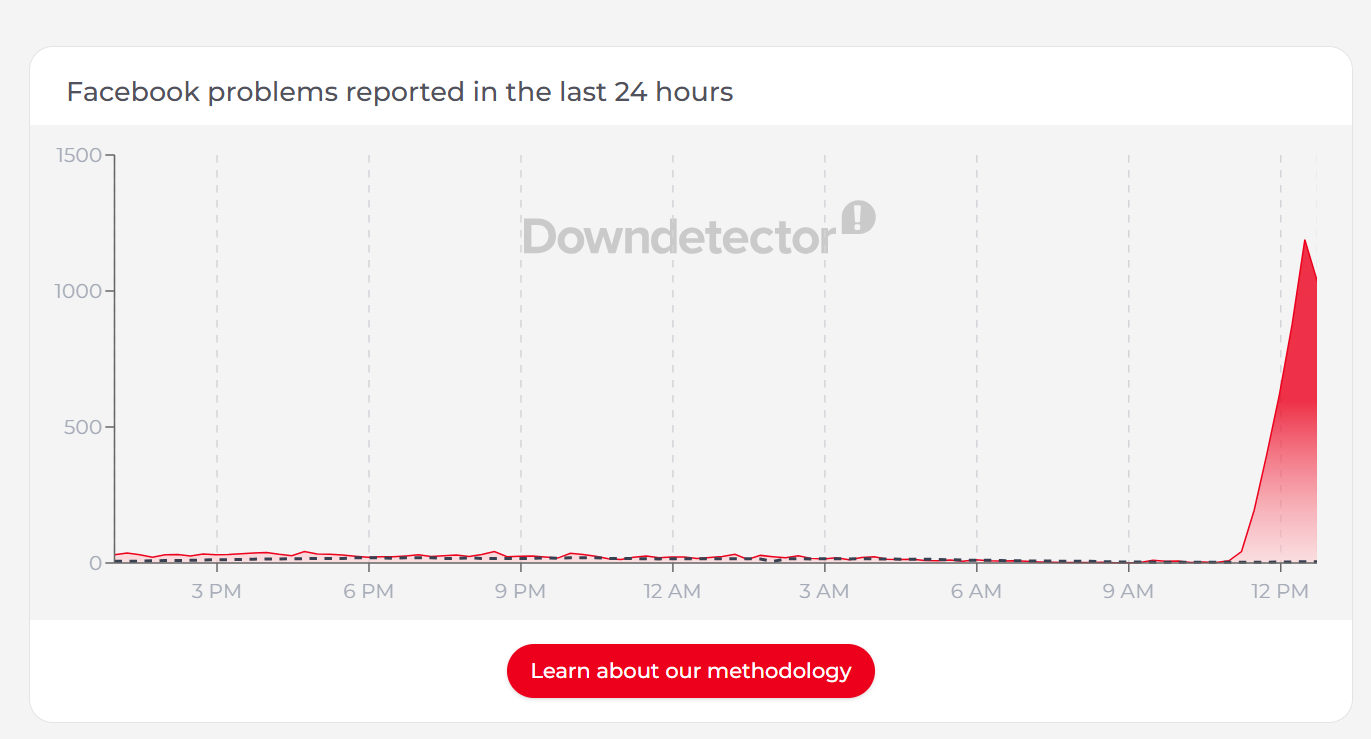 Reports on Facebook outage slipping