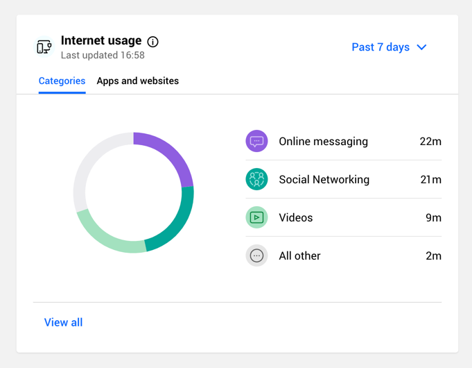Bitdefender parental control dashboard