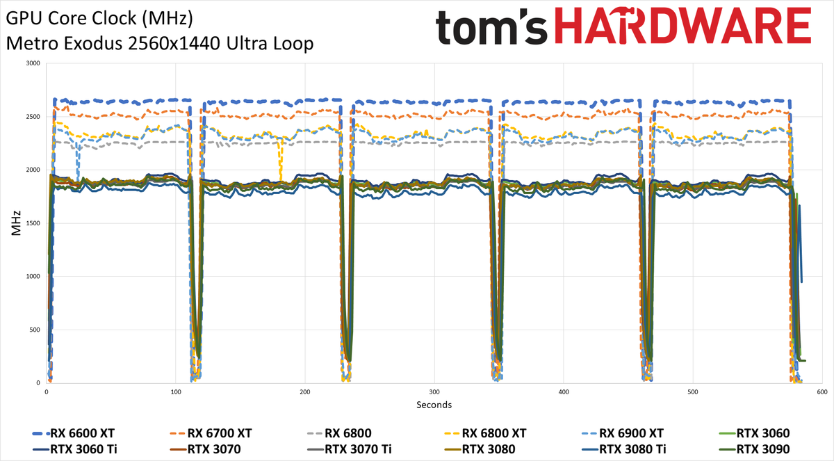 AMD Radeon RX 6600 XT
