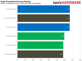 Windows 11 Gaming Benchmarks