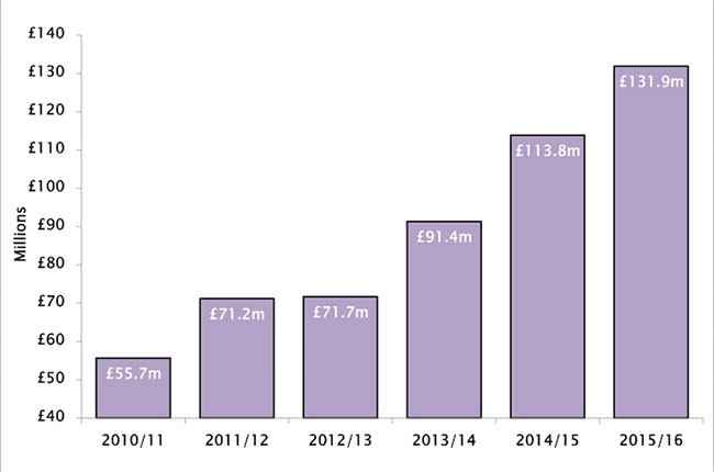 English wine turnover