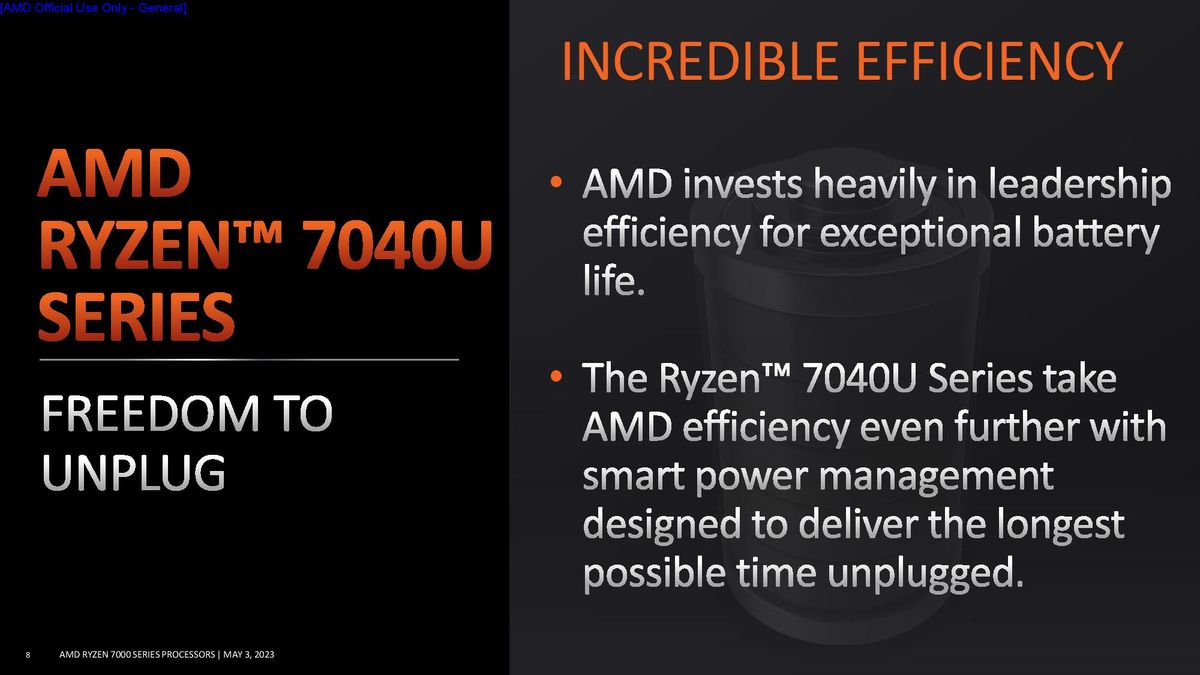 AMD Ryzen 7040U