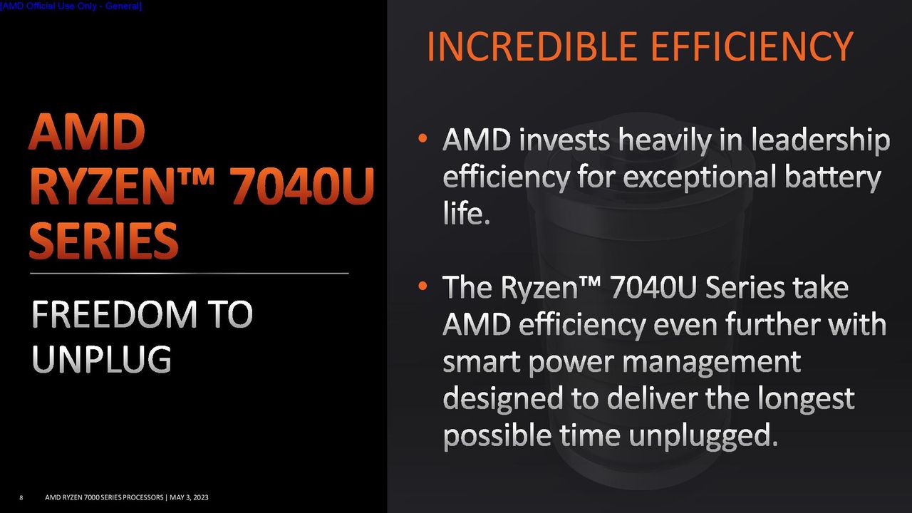 AMD Ryzen 7040U