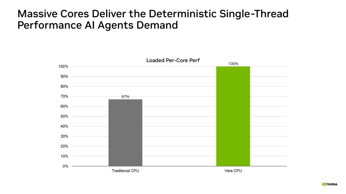 Nvidia Hot Chips 2026 presentation.