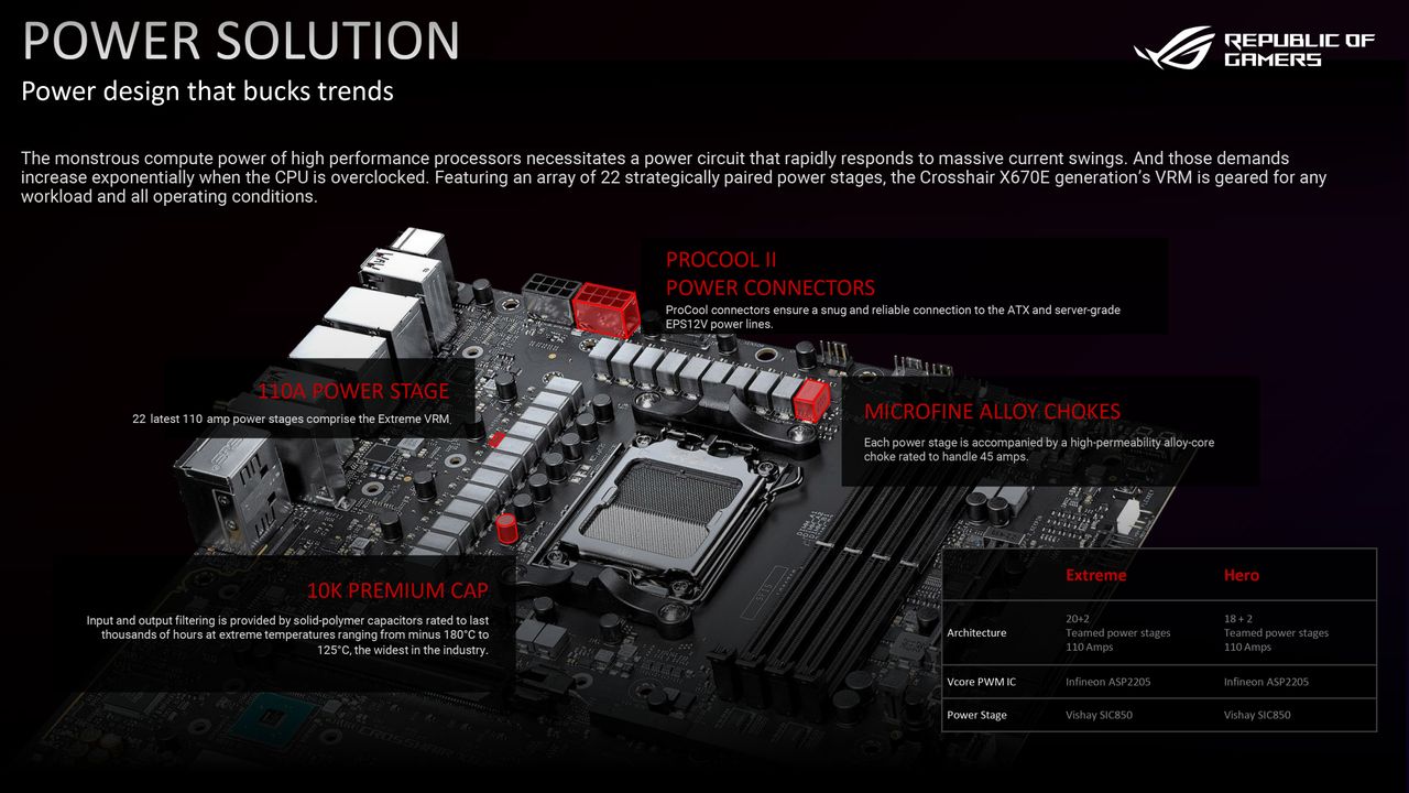 Asus X670E Motherboards
