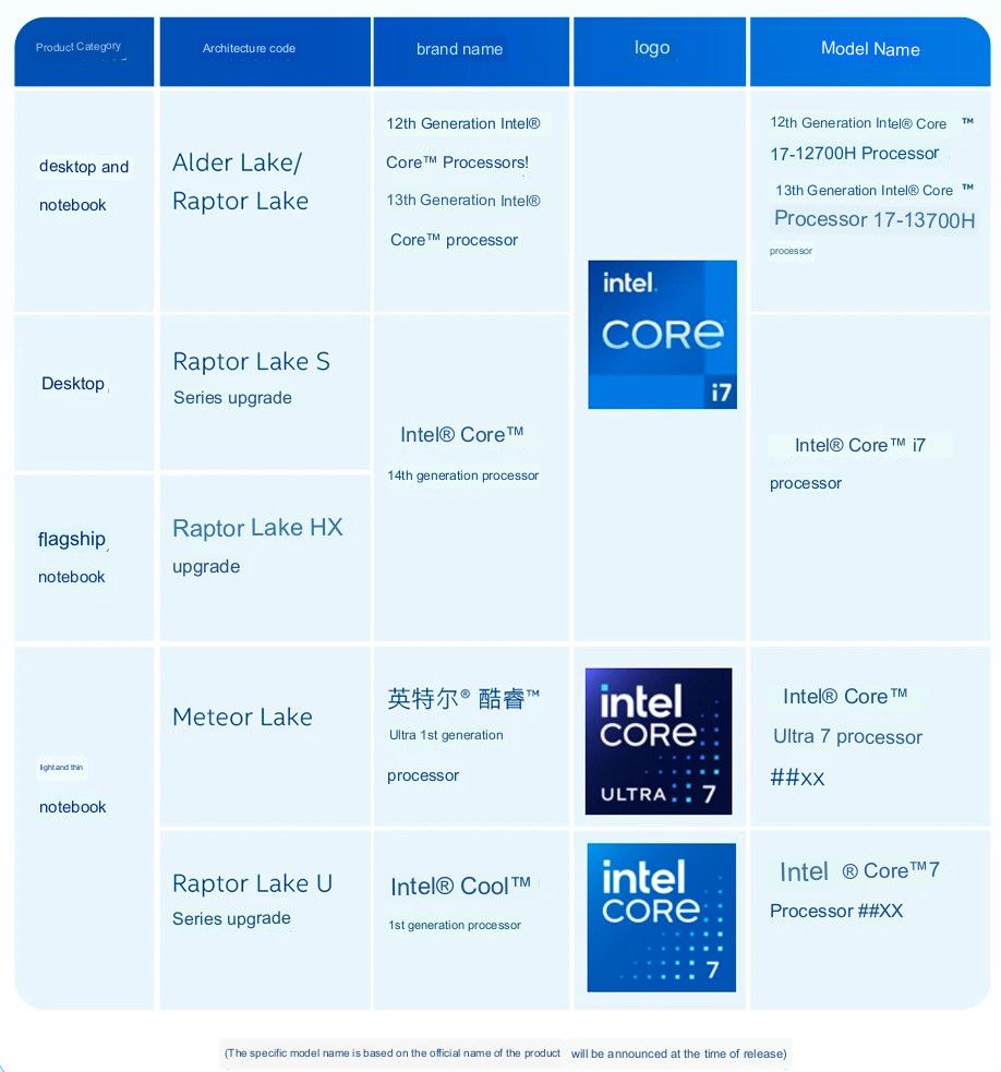 BiliBili Intel Raptor Lake refresh