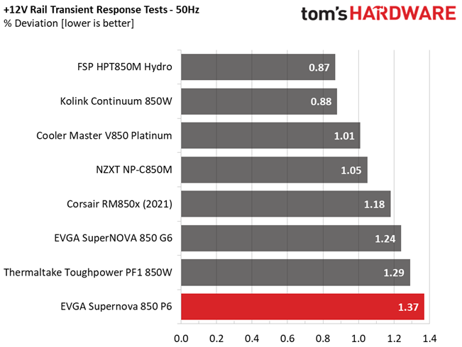 EVGA 850 P6