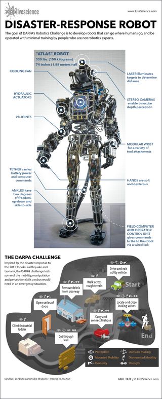The Challenge is a series of tasks to test the capabilities of robots designed for disaster response in emergencies. See full infographic.