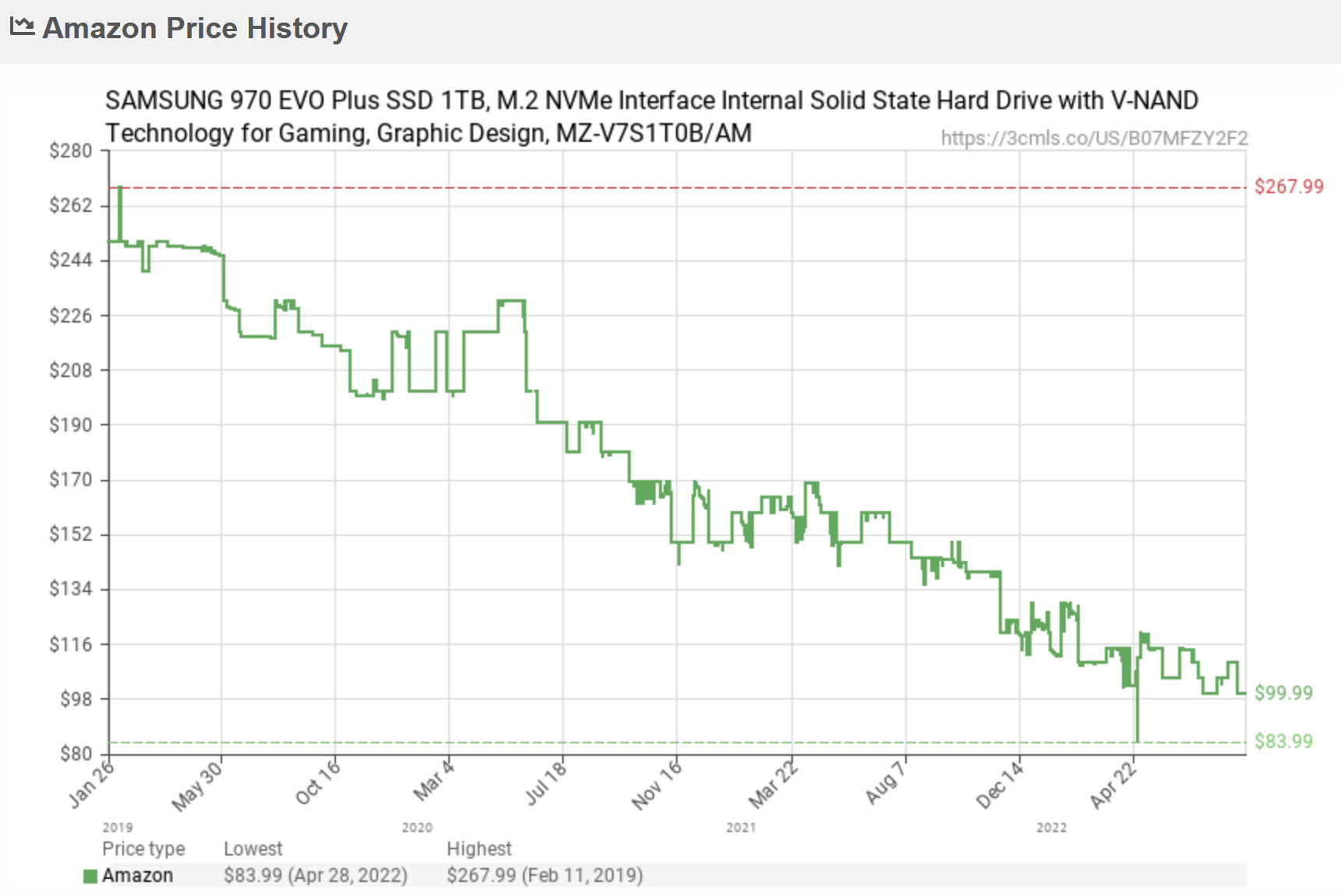 Los precios de SSD caen