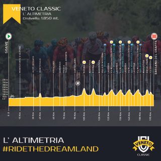 Veneto Classic 2024 Route Profile