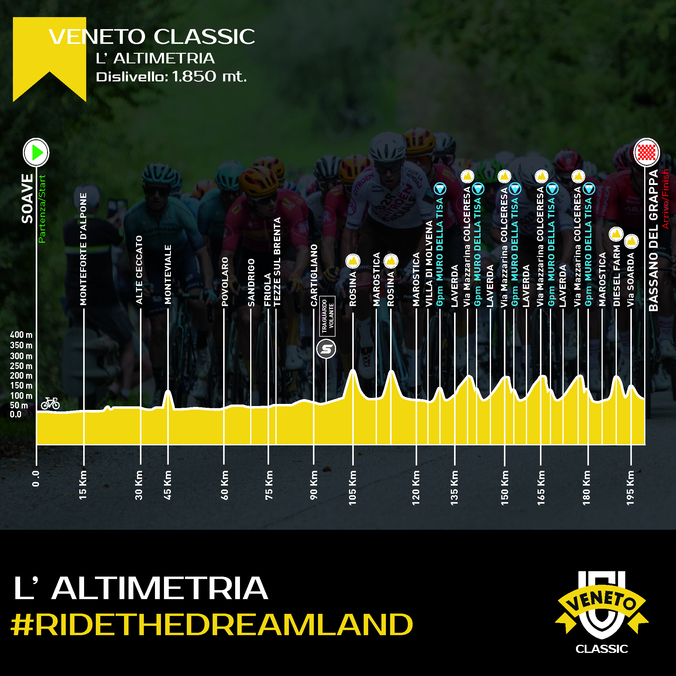 Veneto Classic 2024 Route Profile