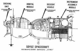 A diagram of the Soyuz Spacecraft.