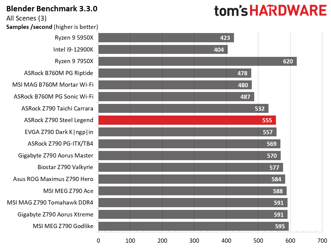 ASRock Z790 Steel Legend