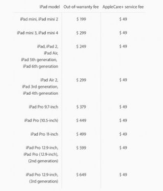 New iPad Pro Repair Pricing Is Crazy High