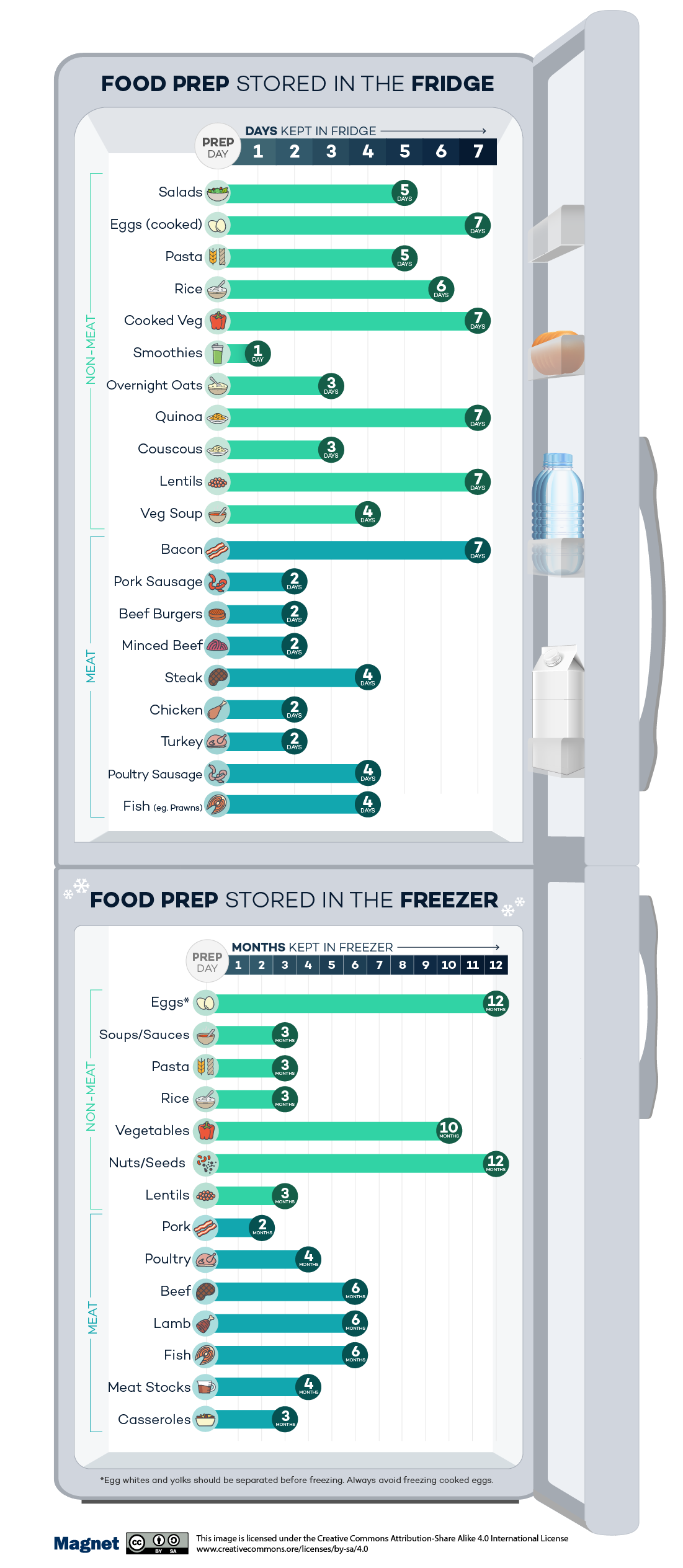 How long can you keep these cooked foods in the fridge for? GoodtoKnow