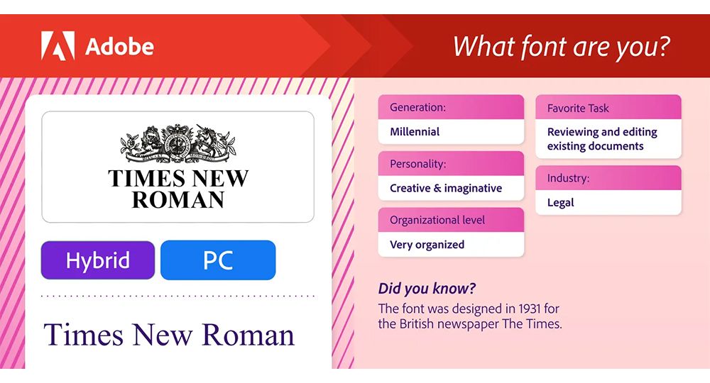 Adobe Acrobat font personalities