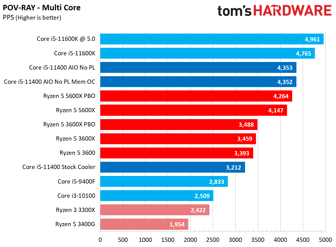 Core i5-11400