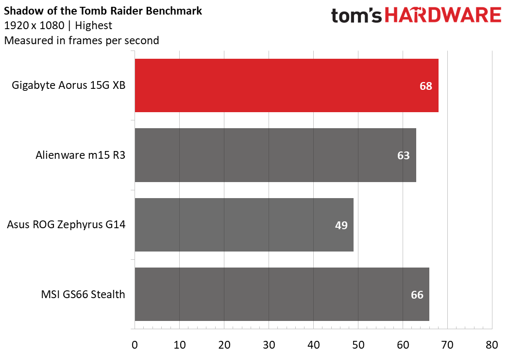Aorus 15G XB