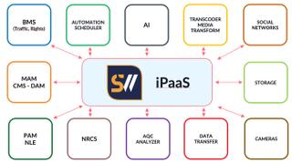 Tedial app diagram