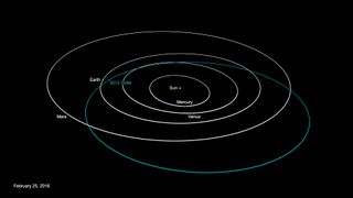 This NASA graphic depicts the orbit of asteroid 2013 TX68, which will fly by Earth on March 8, 2016. The asteroid poses no threat to the Earth.