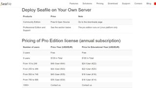 Seafile's webpage displaying pricing plans and information