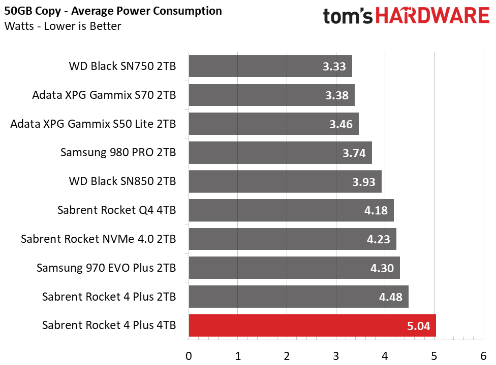 Sabrent Rocket 4 Plus 4TB