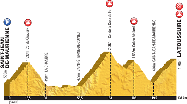 Stage 19 from Saint-Jean-de-Maurienne to La Toussuire to Les Sybelles