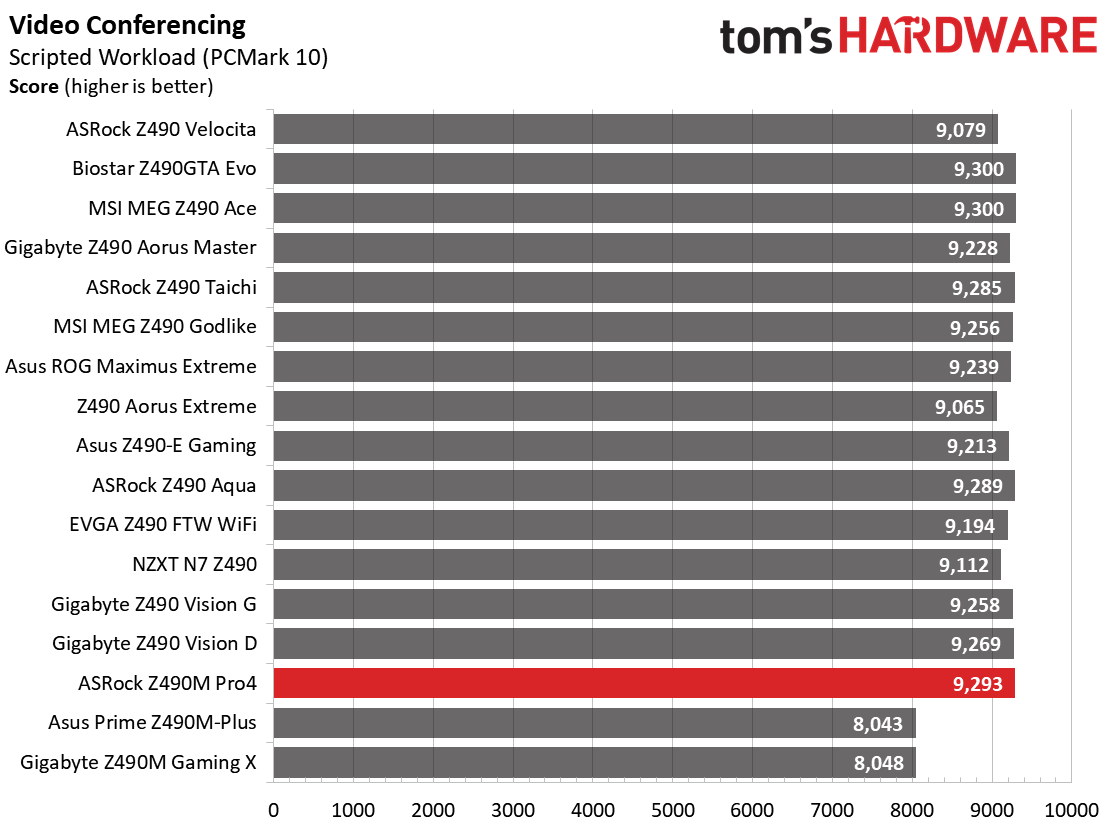 Benchmarks