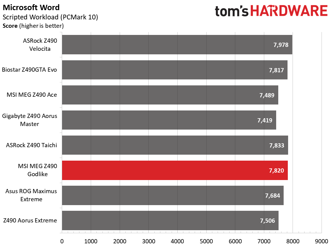 Z490 Motherboard Roundup