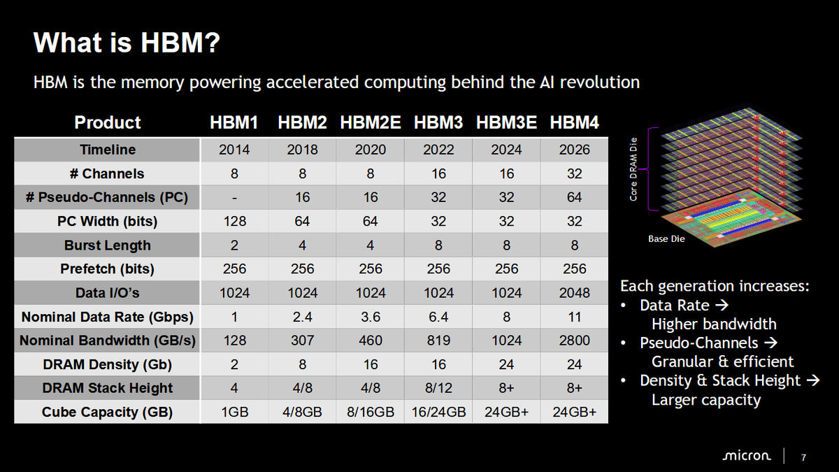 Micron's presentation at Hot Chips 2026.