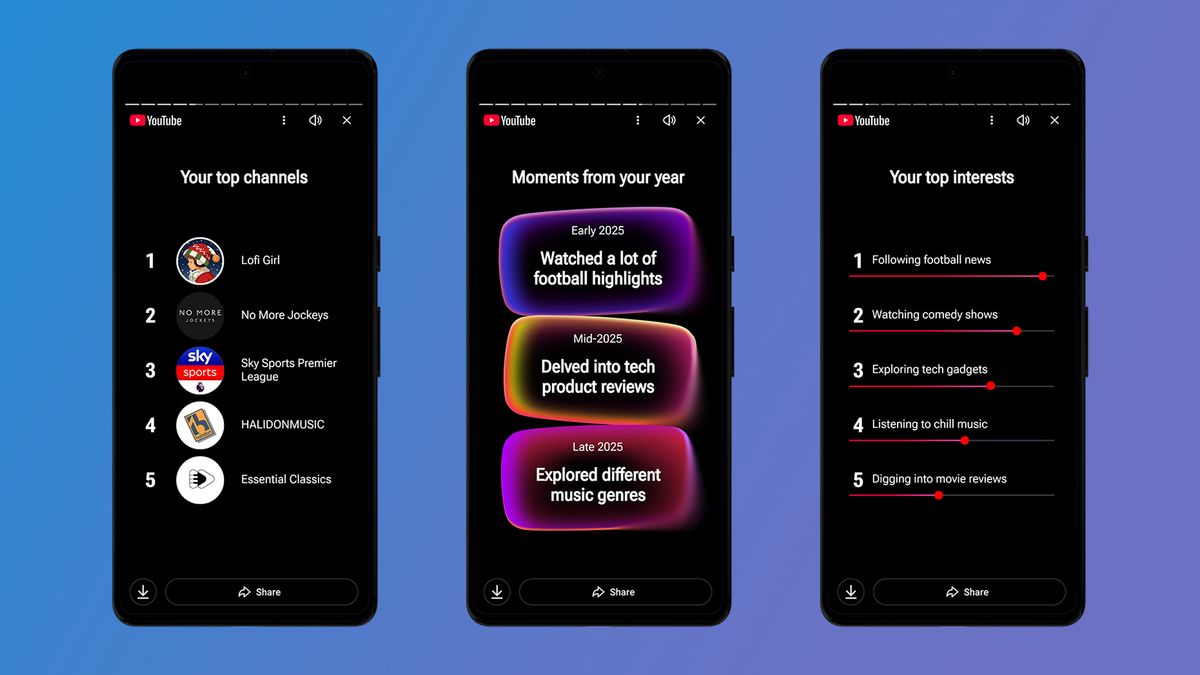 YouTube Recap 2025 has landed – it’s like Spotify Wrapped for your year in video, but it’s no YouTube Rewind