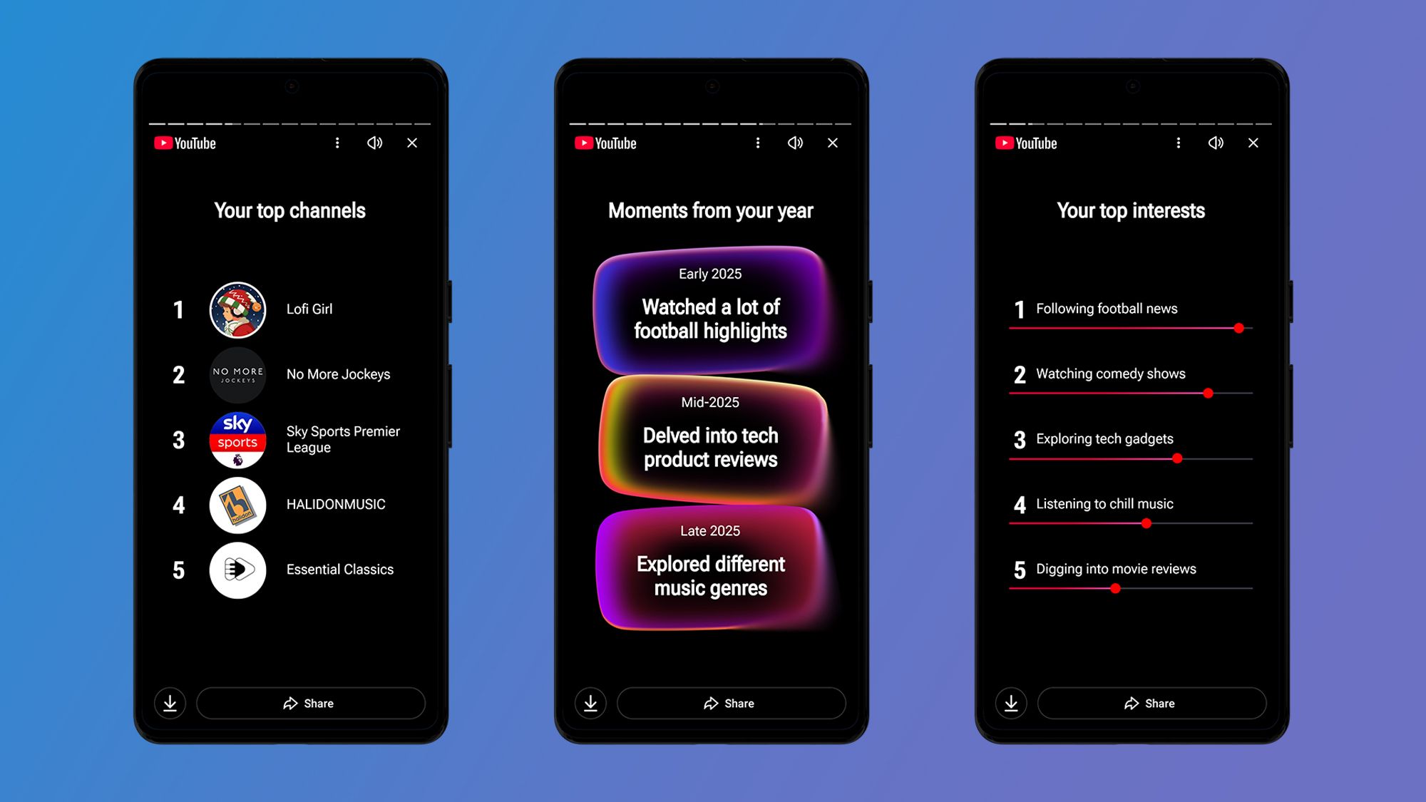 Rekap YouTube adalah ulasan menarik tentang tahun Anda dalam video – berikut cara menemukannya
