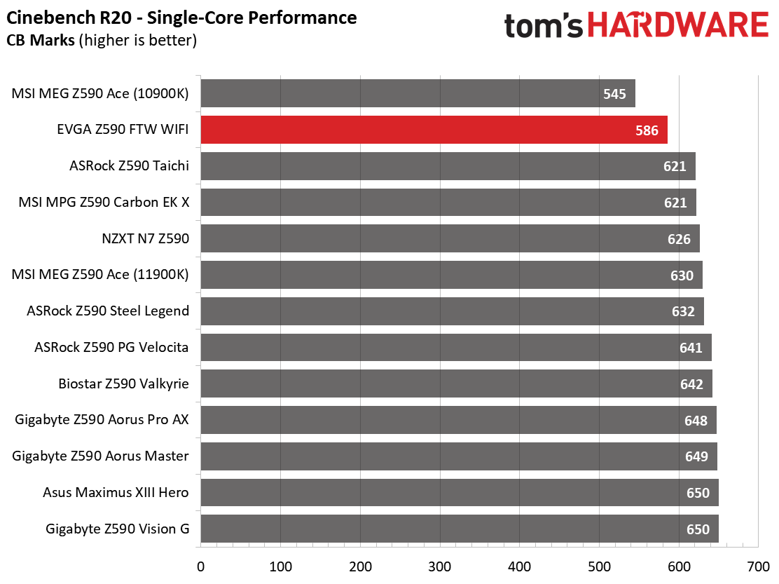 EVGA Z590 FTW WIFI