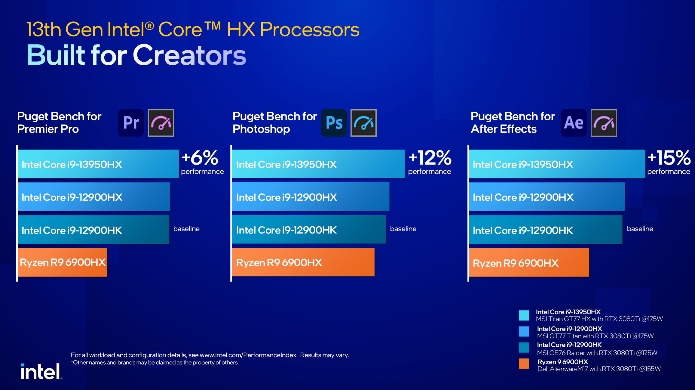 Diapositive sur les performances du processeur Intel 13e génération Core HX.