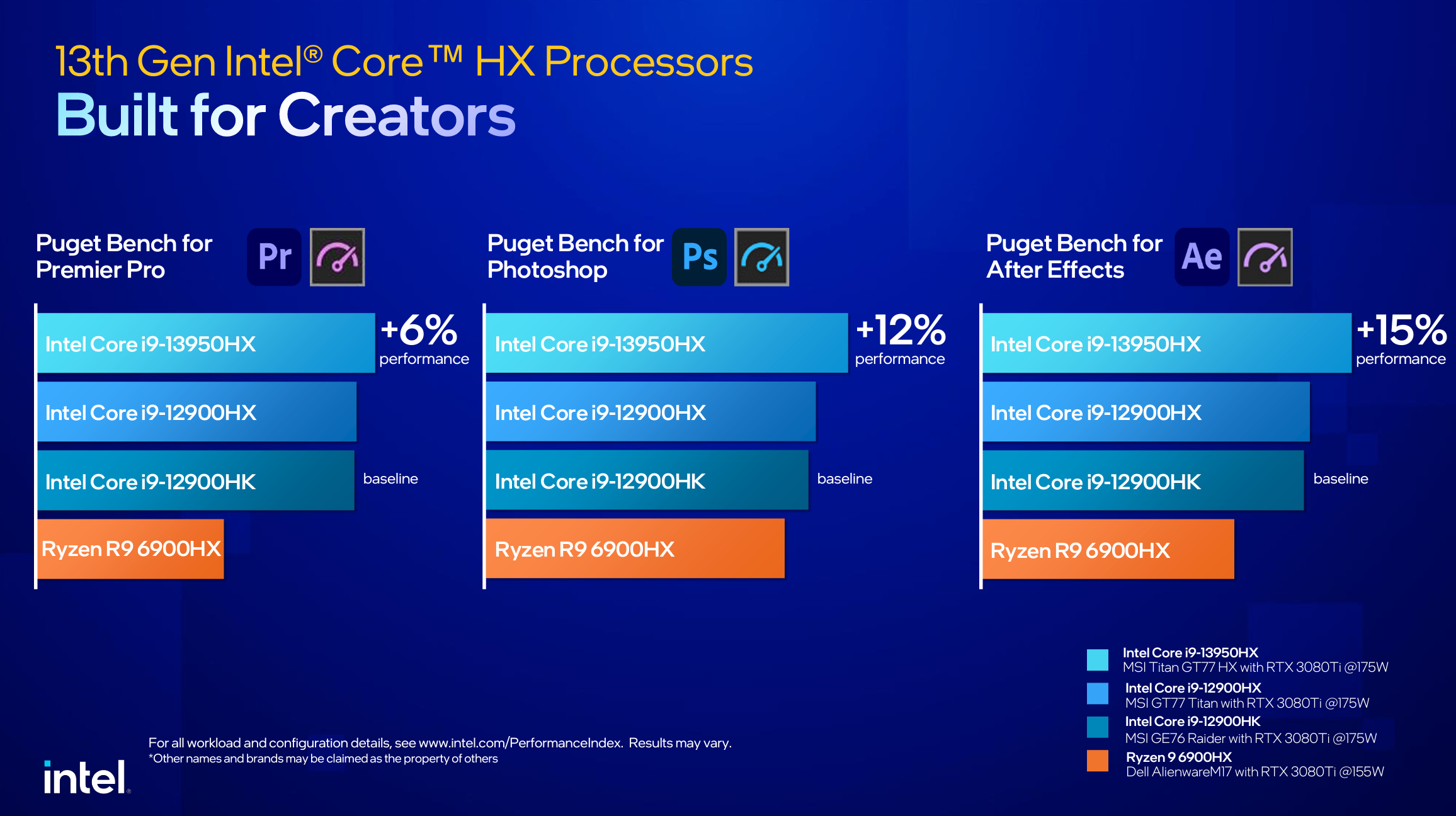 Intel 13th Gen Core HX-series processor performance slide.