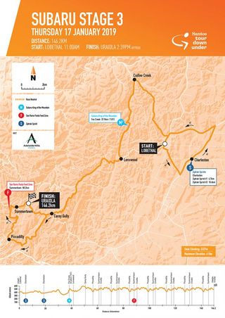 Stage 3 of the 2019 Tour Down Under