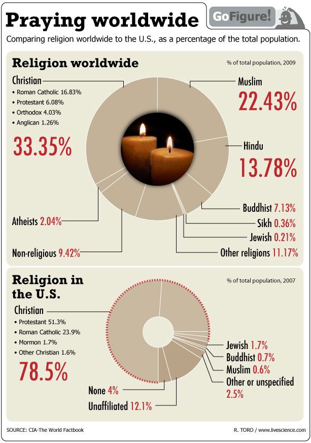 largest-religion-by-national-subdivision-r-mapporn