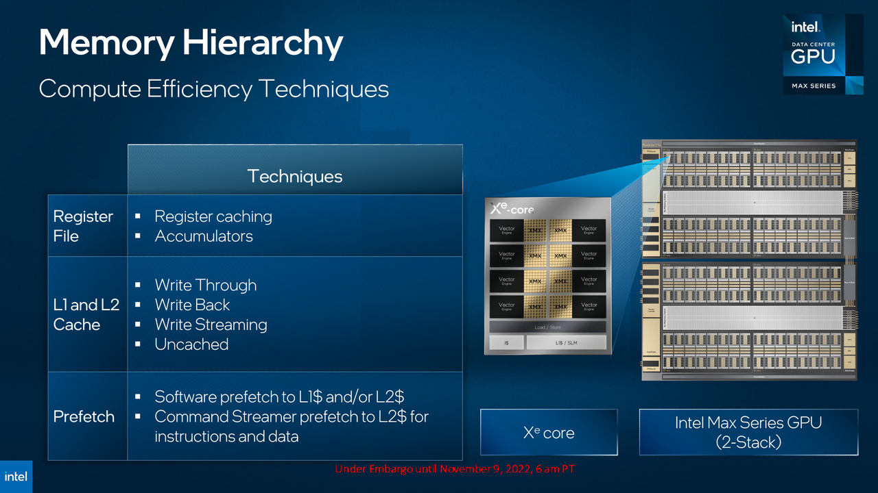 Intel